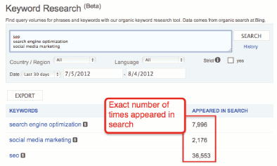 Beyond Google AdWords Keyword Research #3