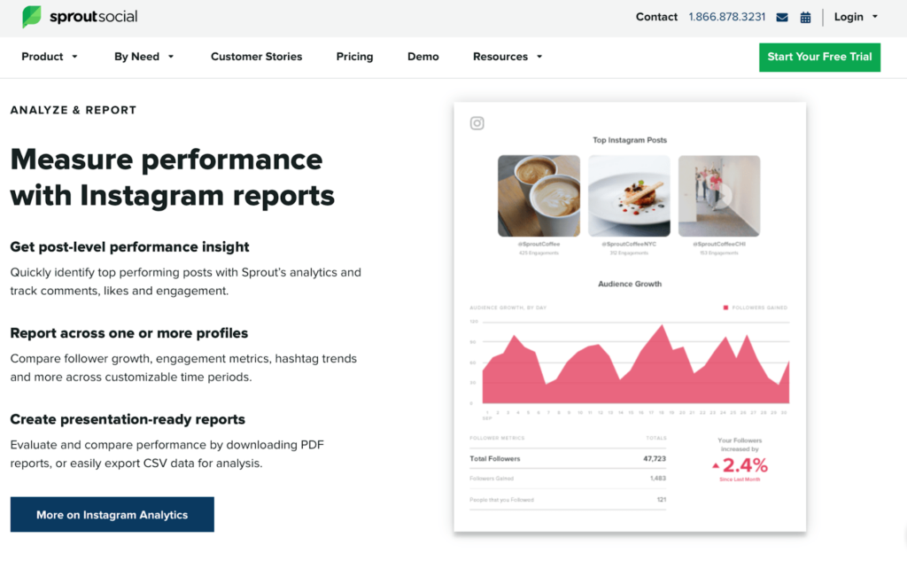 Sprout Social Instagram Analytics landing page