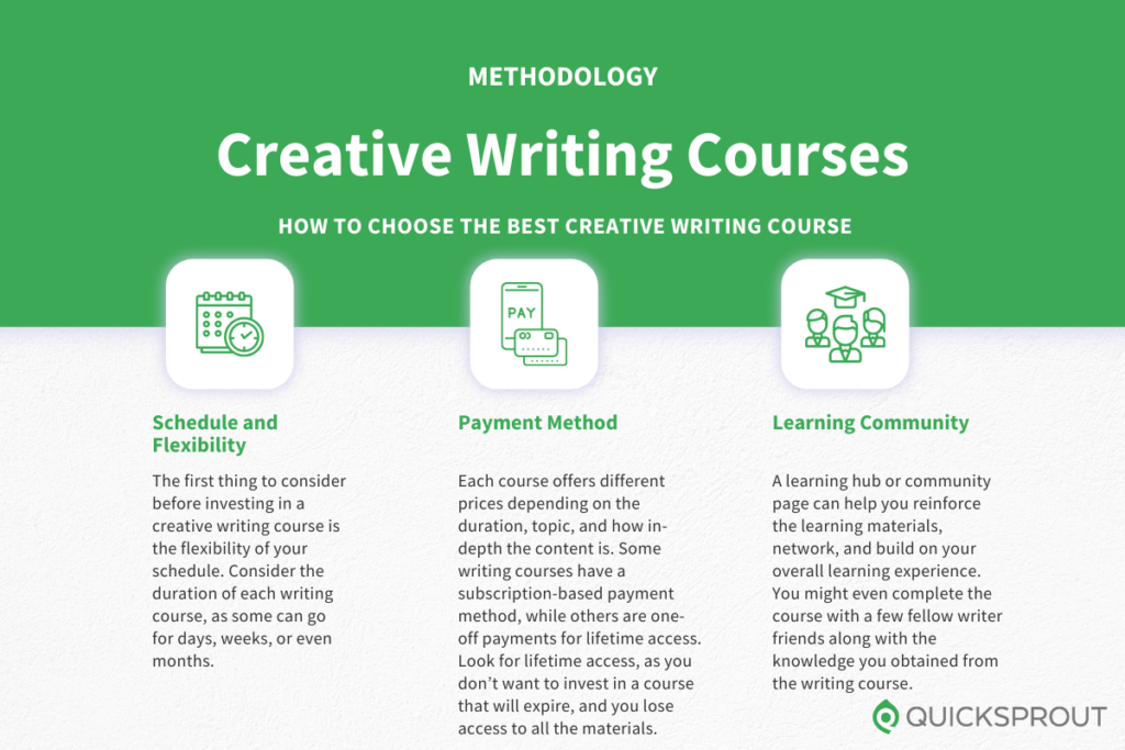 How to choose the best creative writing course. Quicksprout.com's methodology for reviewing creative writing courses.