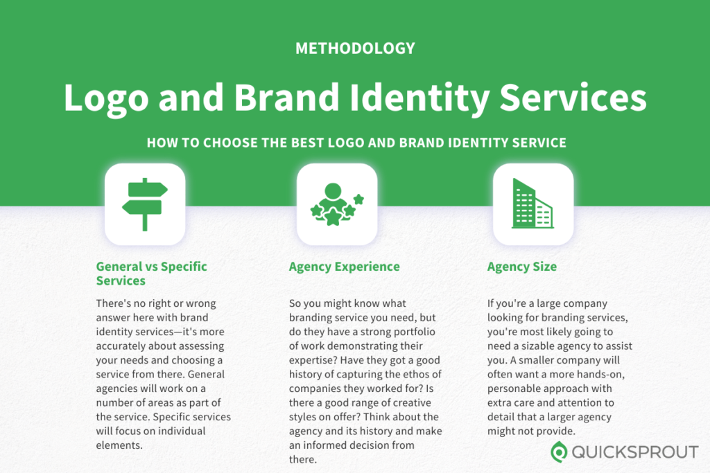 How to choose the best logo and brand identity service. Quicksprout.com's methodology for reviewing logo and brand identity services.