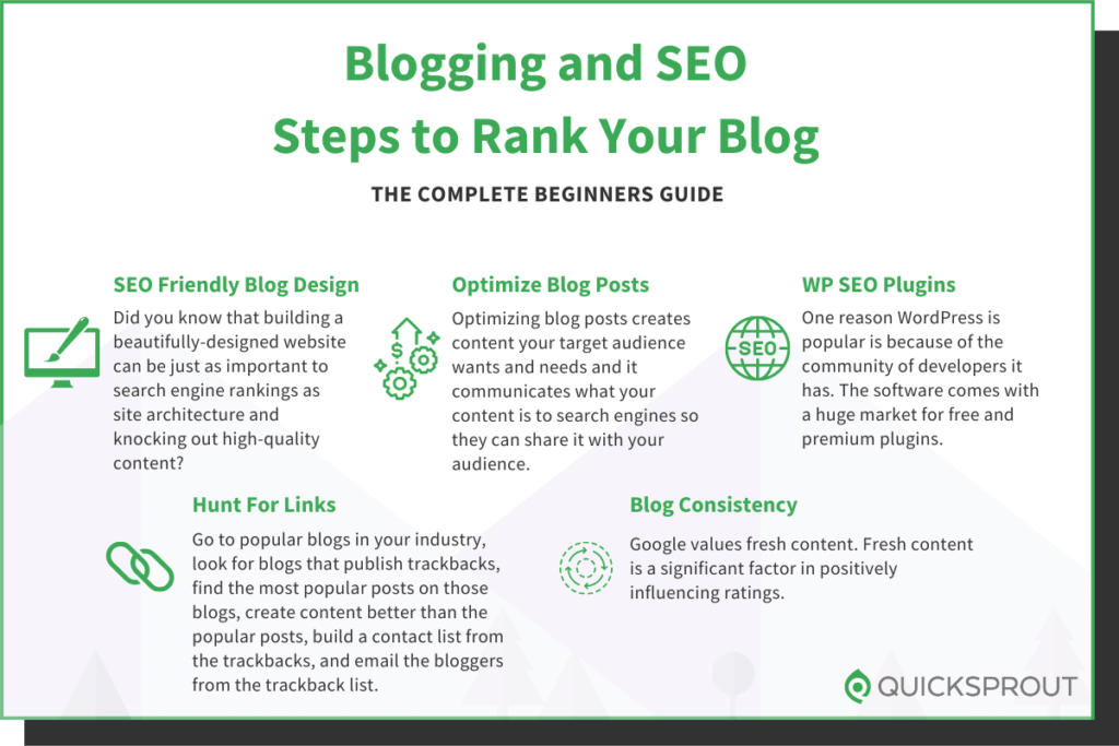 Quicksprout.com's complete beginner's guide to blogging and seo: steps to rank your blog.