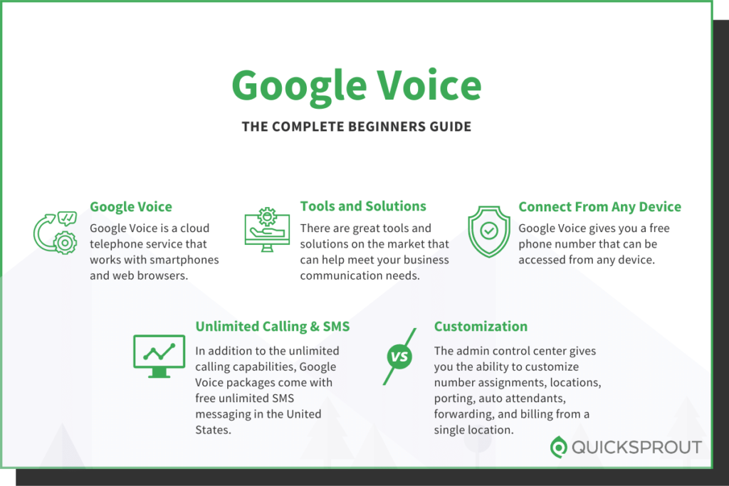 Quicksprout.com's complete beginner's guide to Google Voice.