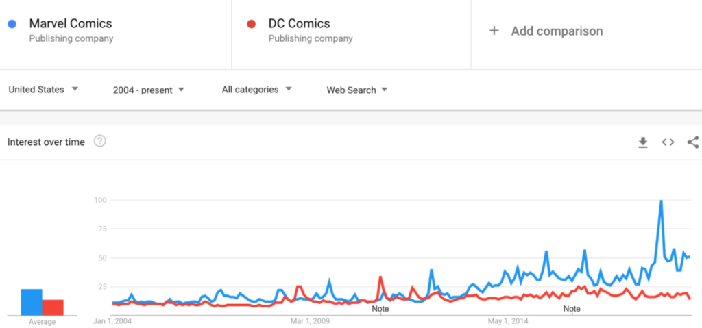 Google Trends and Google Adwords data example.