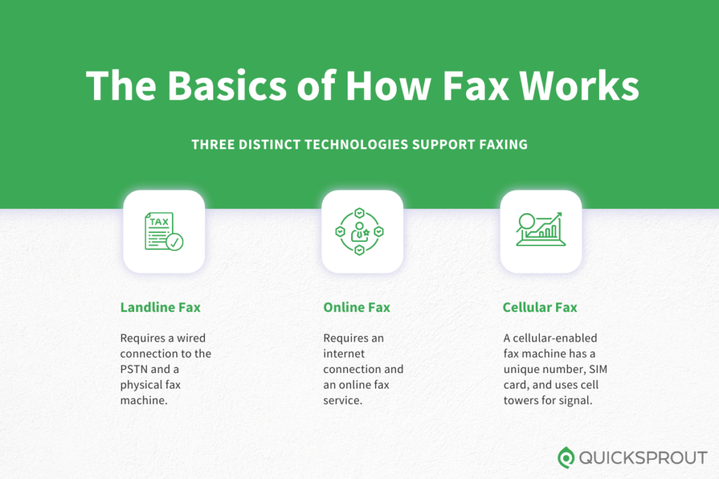 The Basics of How Fax Works